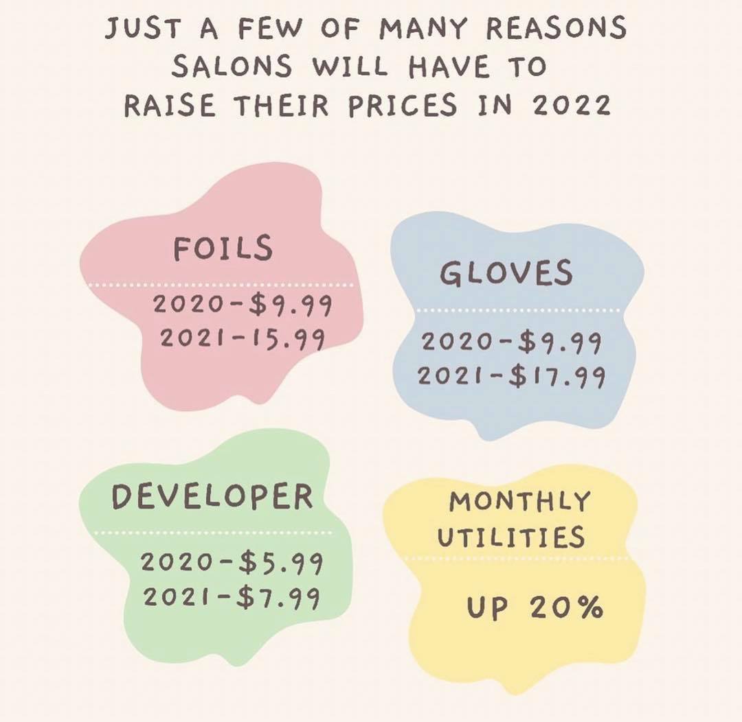 Graphic of salon expenses from my freelance b2b copywriter portfolio sample.